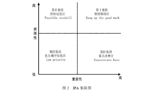 旅游管理论文参考