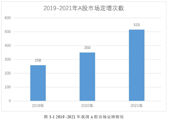 会计论文怎么写