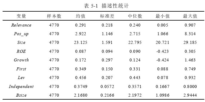 会计论文参考