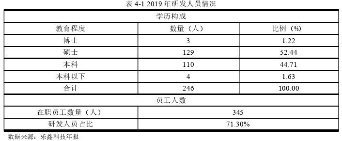 科创板企业股权激励实施效果探讨——以乐鑫科技为例