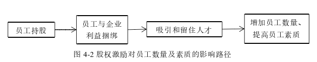 会计论文怎么写