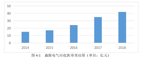 会计论文参考