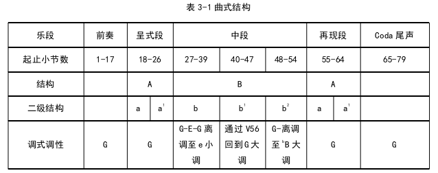 音乐论文参考