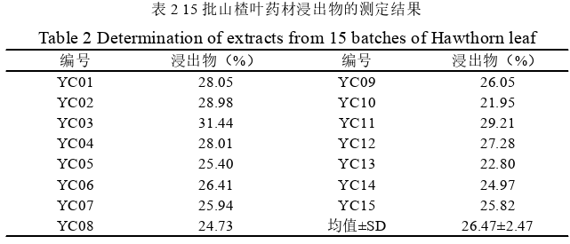 山楂叶标准汤剂工艺及质量标准探讨