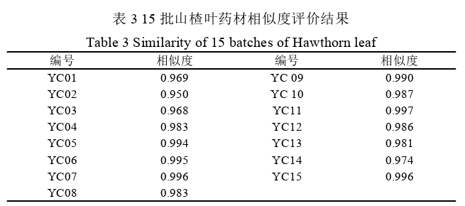 药学论文怎么写