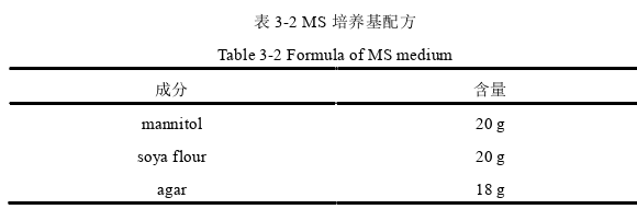 药学论文怎么写