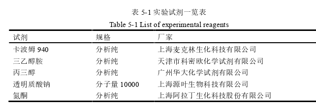 药学论文参考