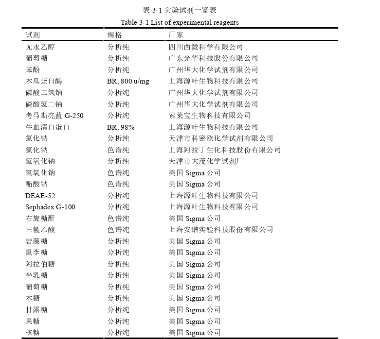 药学论文怎么写