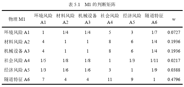 工程管理论文参考