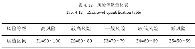 工程管理论文参考