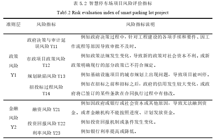 工程管理论文怎么写