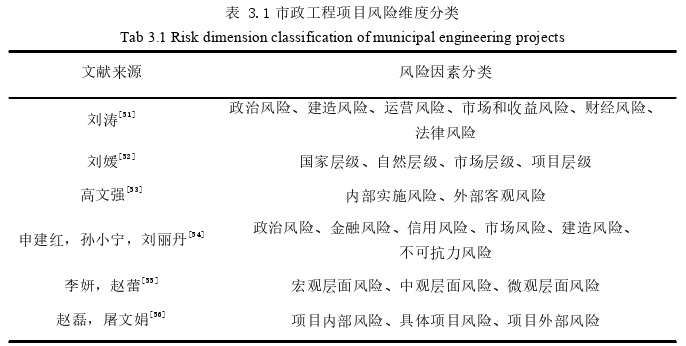 工程管理论文参考