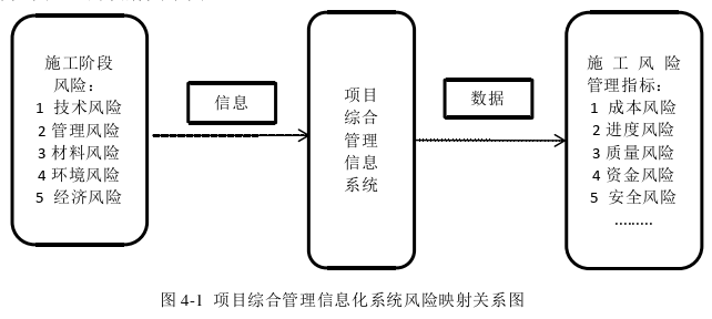 工程管理论文参考