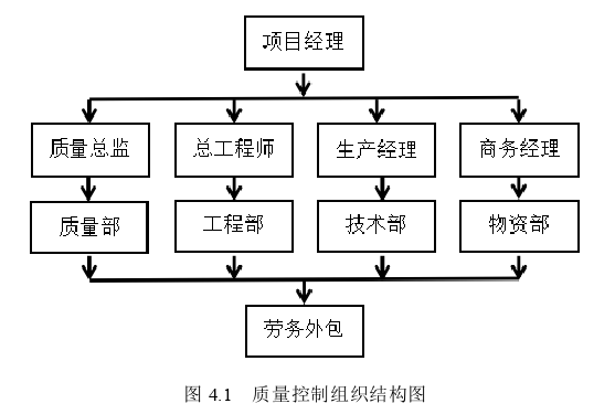 工程管理论文参考