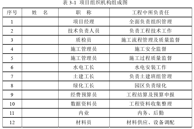 A建筑公司工程质量控制探讨