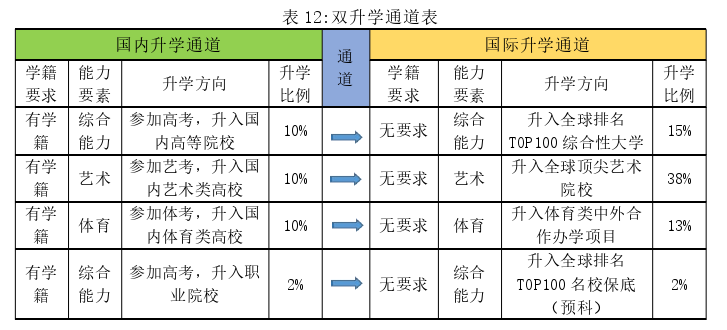 财务管理论文参考