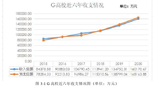 财务管理论文参考