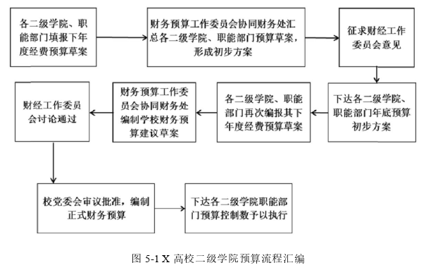 财务管理论文参考