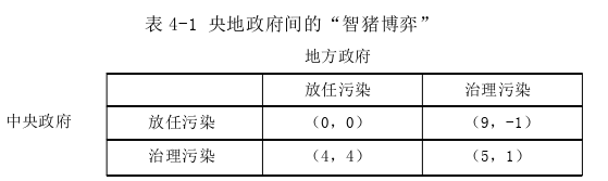 行政管理论文参考