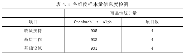 行政管理论文怎么写