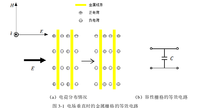 基于网格状金属地的宽带透明微波吸收体的探讨