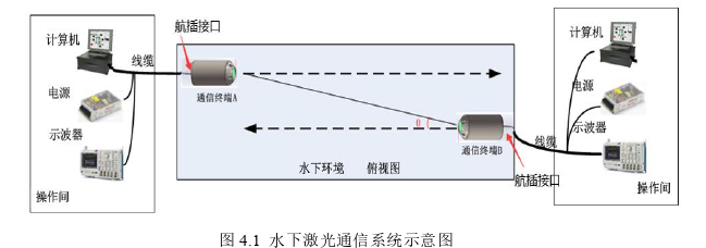 工程论文参考