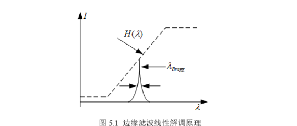 工程论文参考