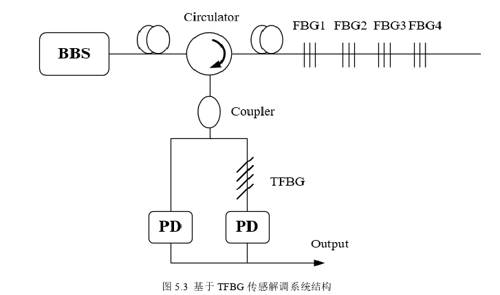 工程论文怎么写