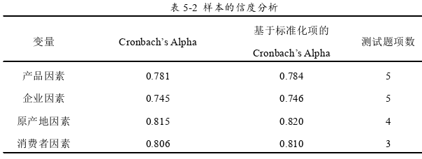 管理论文参考