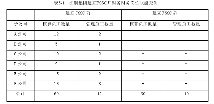 管理论文怎么写