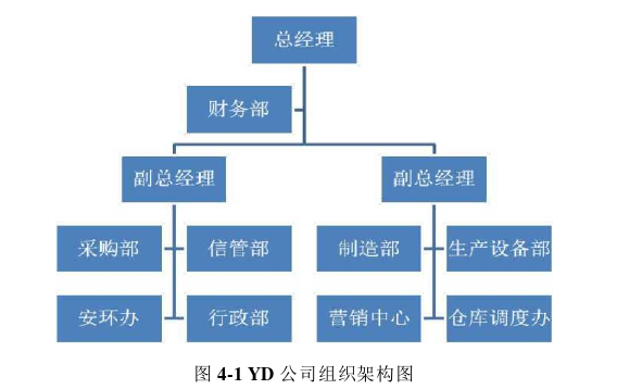 市场营销论文怎么写