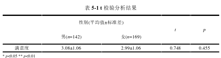 市场营销论文参考