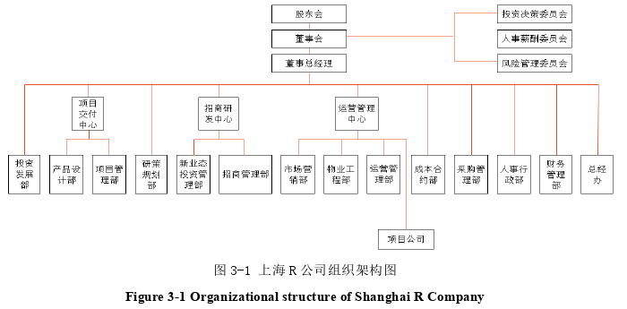 人力资源管理论文参考