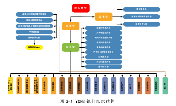 YCNS银行绩效管理体系再设计思考