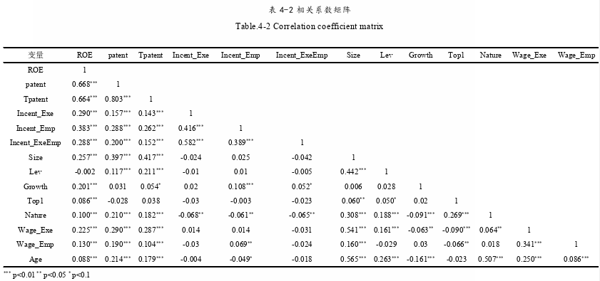 人力资源管理论文参考