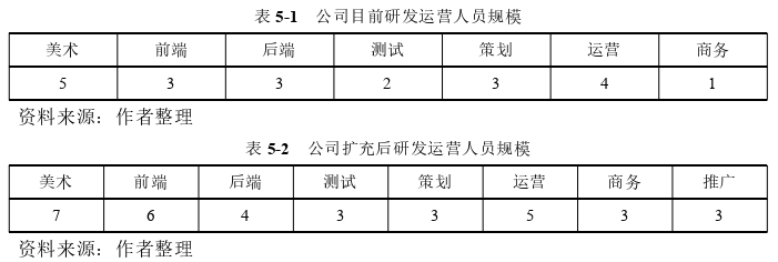 工商管理论文参考