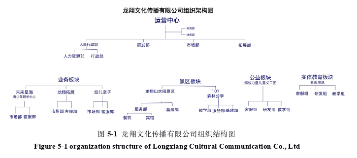 工商管理论文参考