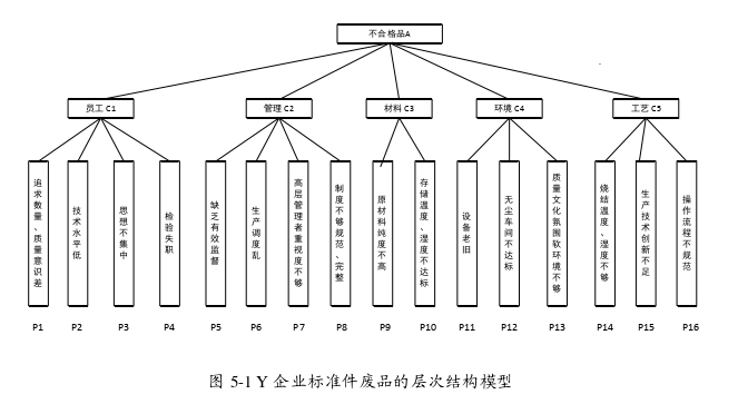 工商管理论文参考