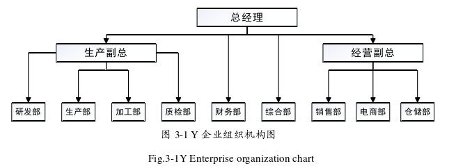 Y企业产品质量改进的影响因素分析及其策略探讨