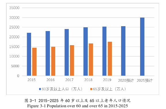 工商管理论文参考