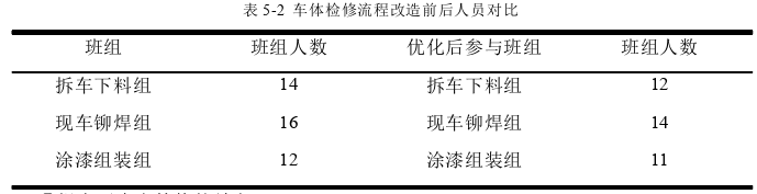 项目管理论文参考