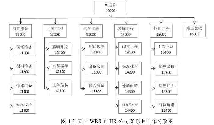 项目管理论文怎么写