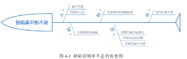 项目管理论文参考