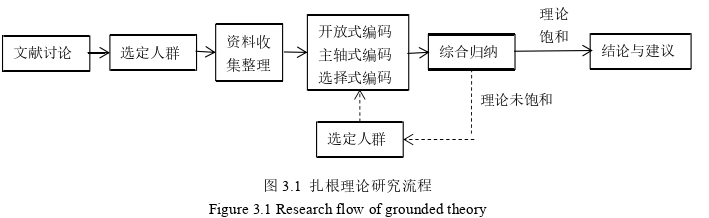 企业管理论文参考