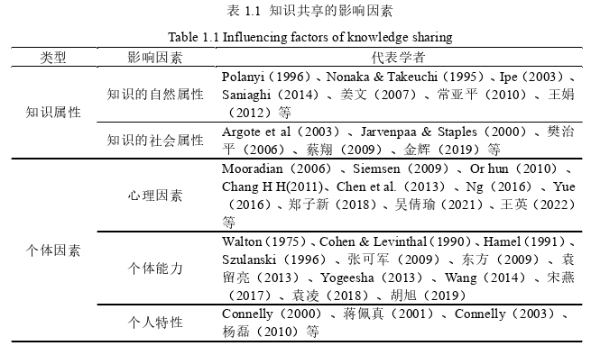 企业管理论文怎么写