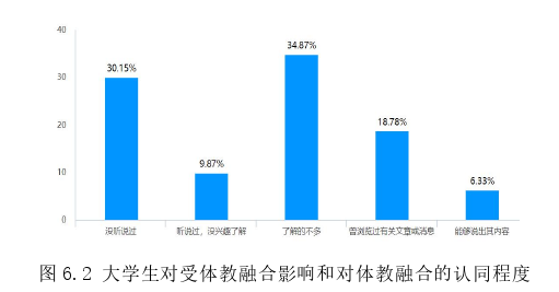 体育论文怎么写