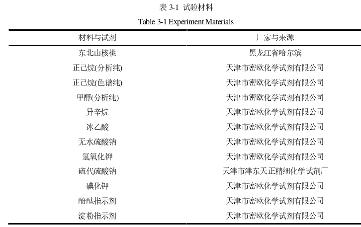 东北山核桃油绿色提取及其体外活性评价