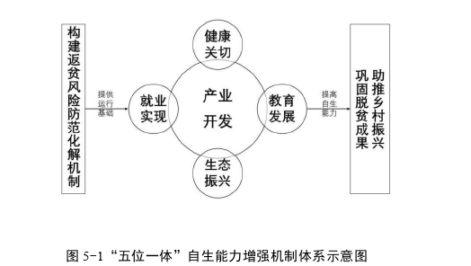 经济论文参考