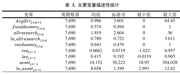 分析师信息挖掘行为与预测精准度：基于金融机构实地调研的实证探讨