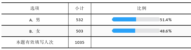 教育教学论文怎么写